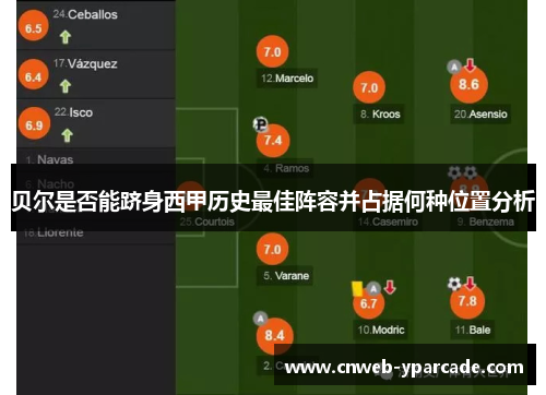 贝尔是否能跻身西甲历史最佳阵容并占据何种位置分析 贝尔是否能跻身西甲历史最佳阵容并占据何种位置分析