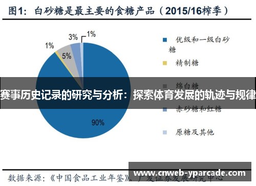 赛事历史记录的研究与分析：探索体育发展的轨迹与规律