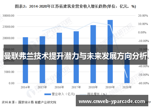 曼联弗兰技术提升潜力与未来发展方向分析