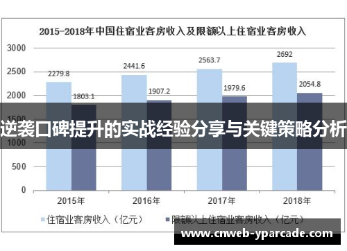 逆袭口碑提升的实战经验分享与关键策略分析