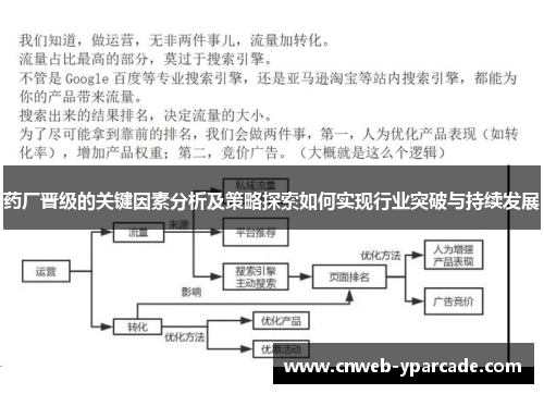 药厂晋级的关键因素分析及策略探索如何实现行业突破与持续发展