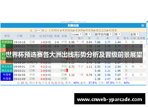 世界杯预选赛各大洲出线形势分析及晋级前景展望
