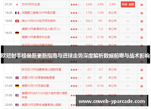 欧冠射手榜最新更新指南与进球走势深度解析数据前瞻与战术影响