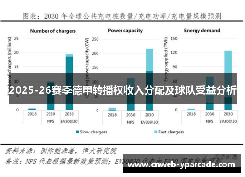 2025-26赛季德甲转播权收入分配及球队受益分析 2025-26赛季德甲转播权收入分配及球队受益分析