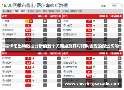 霍伊伦出场数据分析的五个关键点及其对球队表现的深远影响