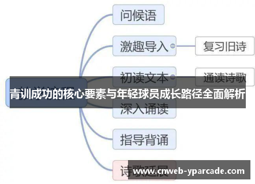 青训成功的核心要素与年轻球员成长路径全面解析