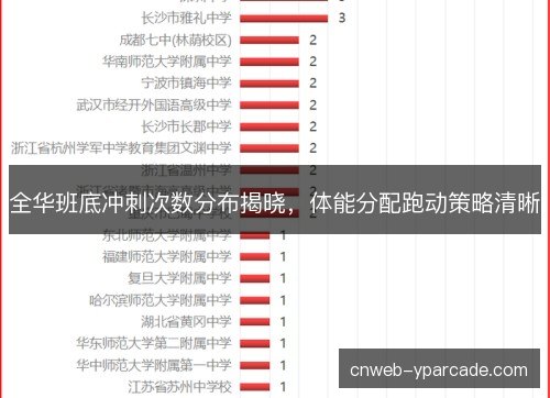 全华班底冲刺次数分布揭晓，体能分配跑动策略清晰